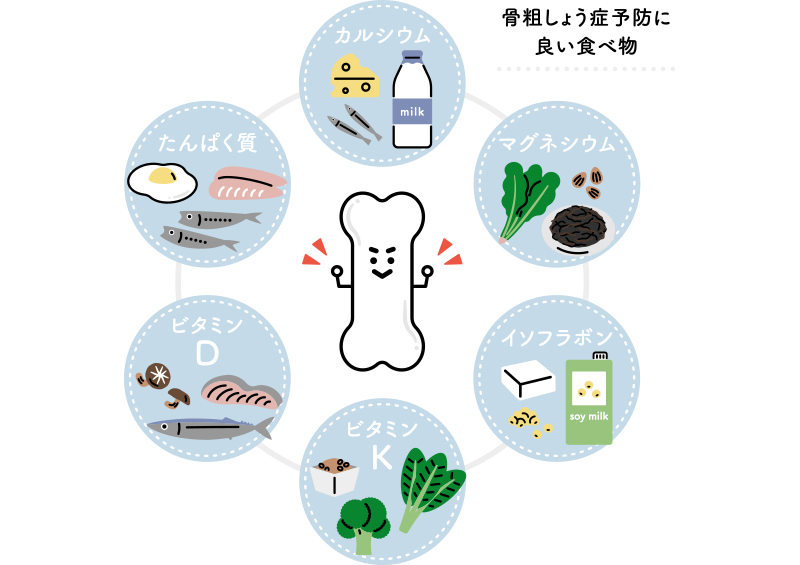骨粗しょう症